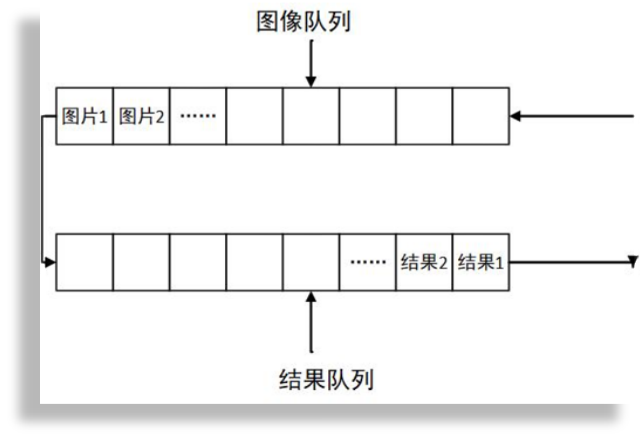 双缓存架构示意图