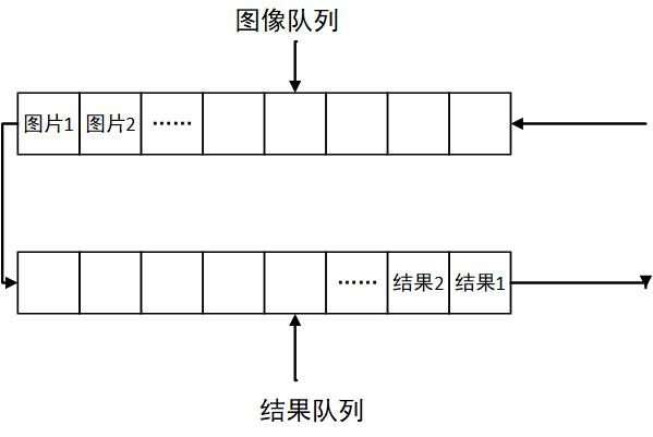 双缓存三线程结构示意图