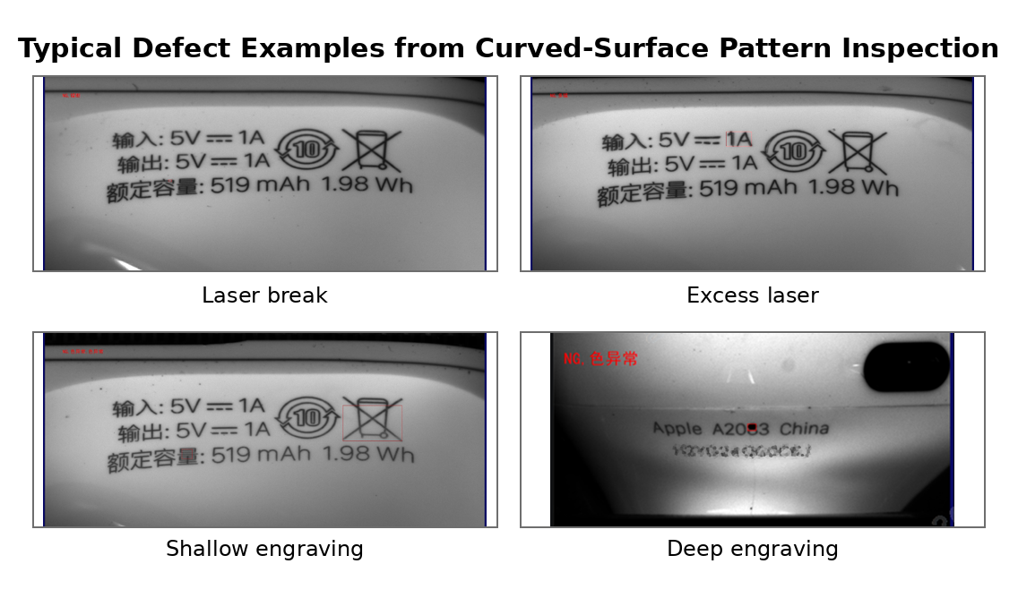 Typical defect examples from curved-surface pattern inspection