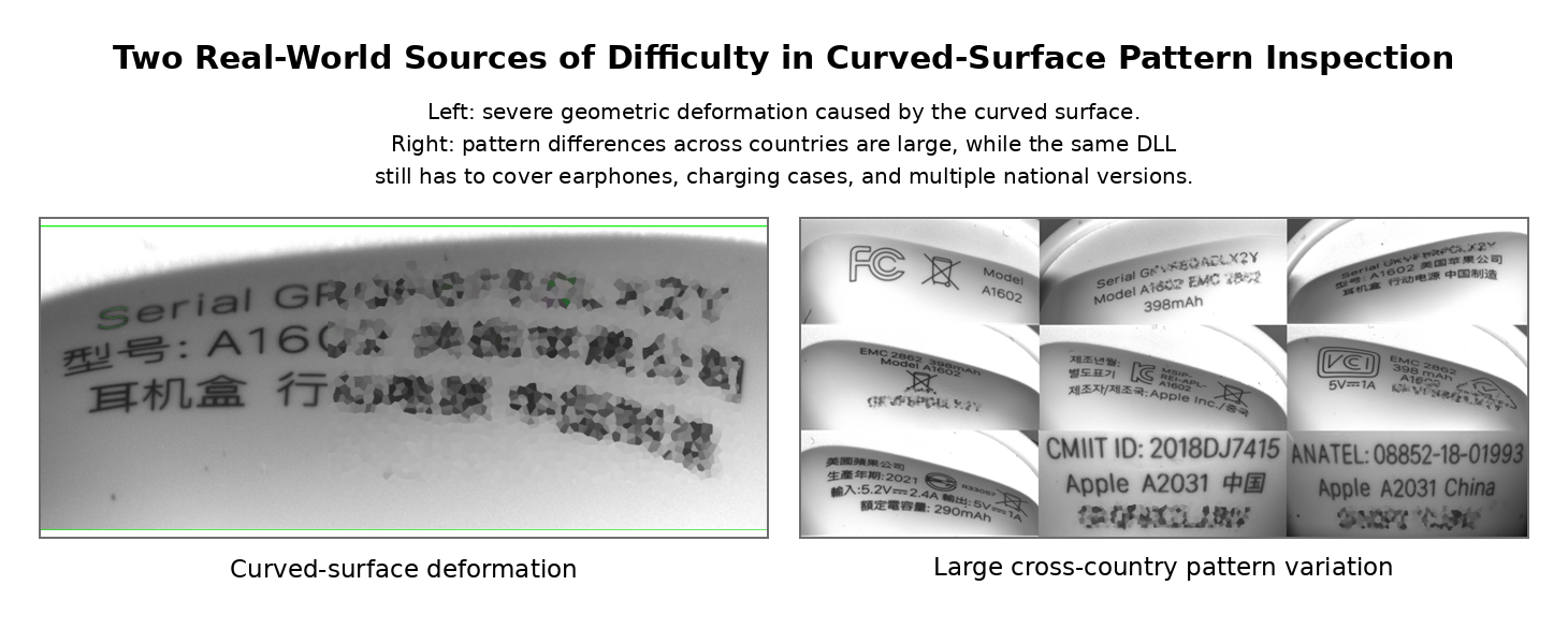 Two real-world sources of difficulty in curved-surface pattern inspection