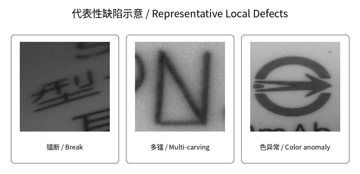 代表性缺陷示意图